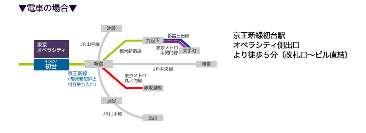 電車でのアクセスマップ