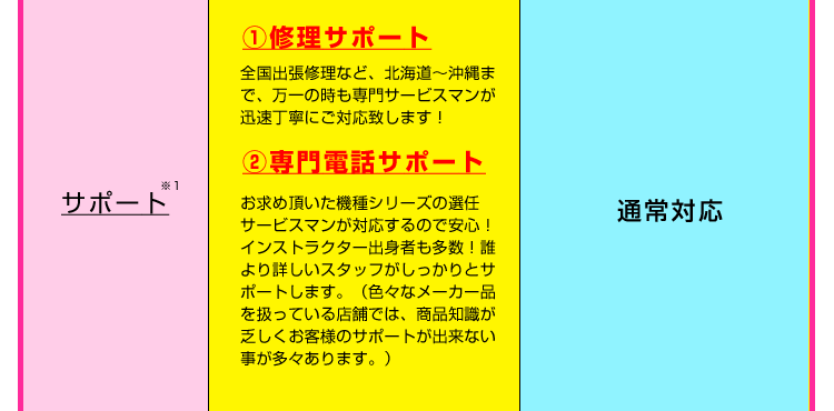 修理・専門電話サポート