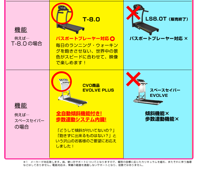 トランスミッター付き