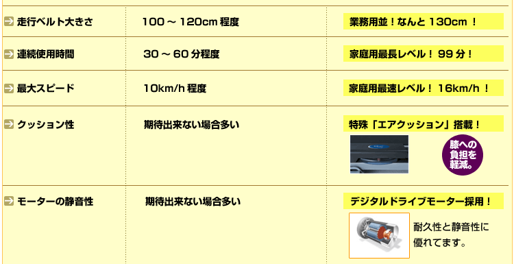 当店のルームランナーなら安心!