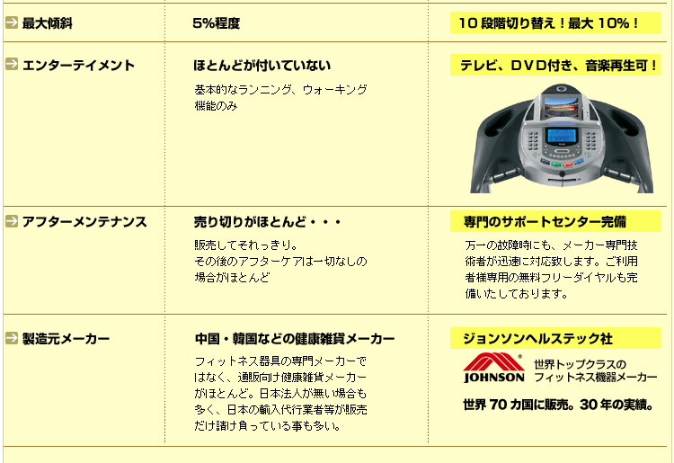 家庭用最高クラスのルームランナー!
