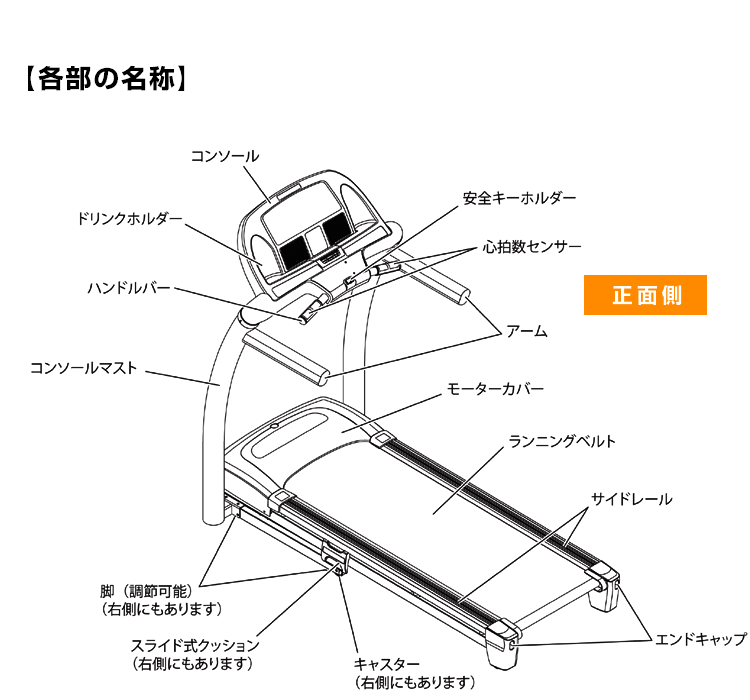 各部の名称正面側