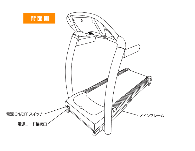 各部の名称背面側