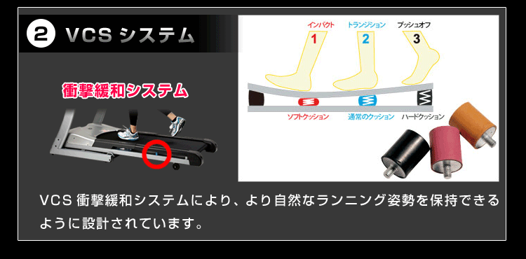 VCS衝撃緩和システムはジョンソンルームランナーHORIZONの特徴