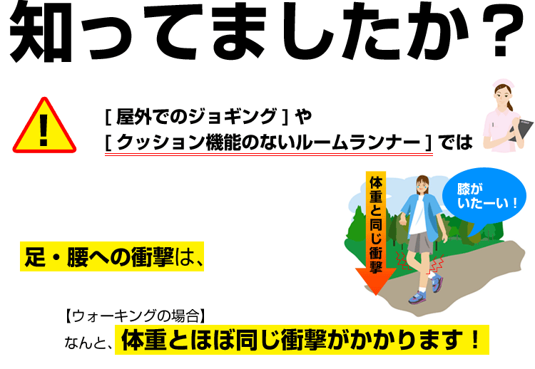 体重とほぼ同じ衝撃がかかります