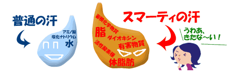 �X�}�[�e�B�C���[�W