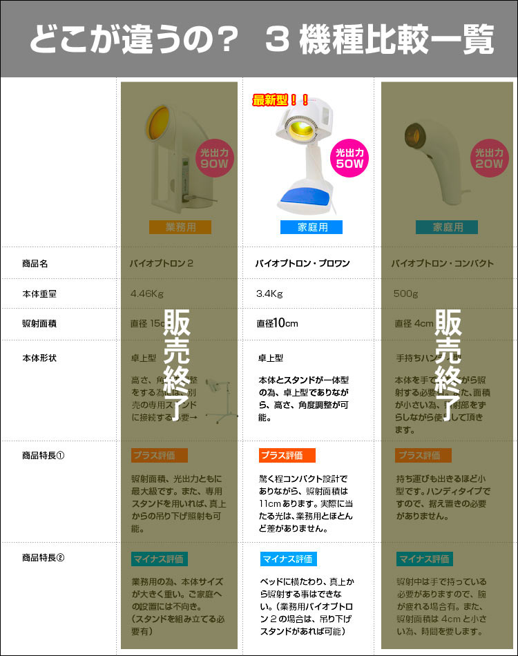 バイオプトロンの仕様詳細【3つの機種の違いは？】