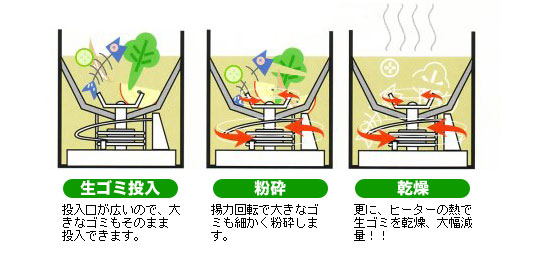 生ゴミ処理機イラスト