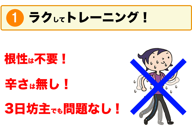 ラクしてトレーニング！根性は不要！辛さは無し！3日坊主でも問題なし！