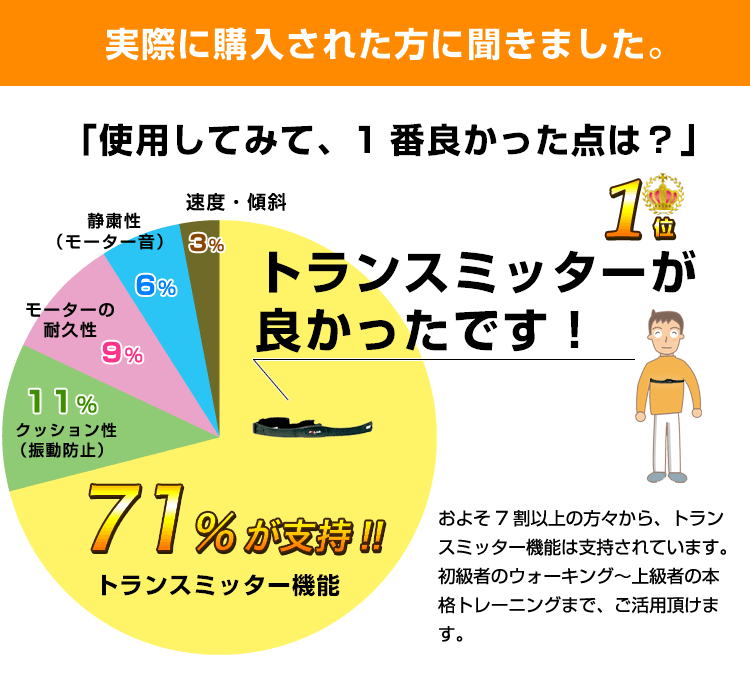 購入された方に聞きました