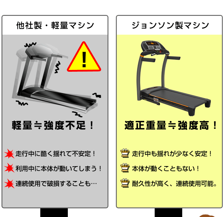 適正重量、高い強度のジョンソンルームランナー