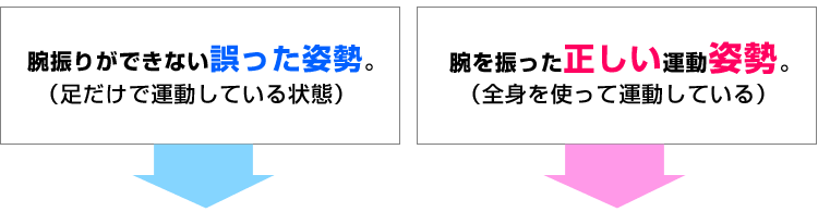 腕を振った正しい運動姿勢