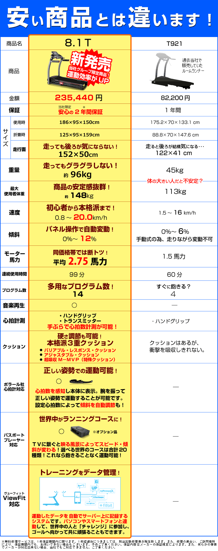 8.1Tの注文はコチラ