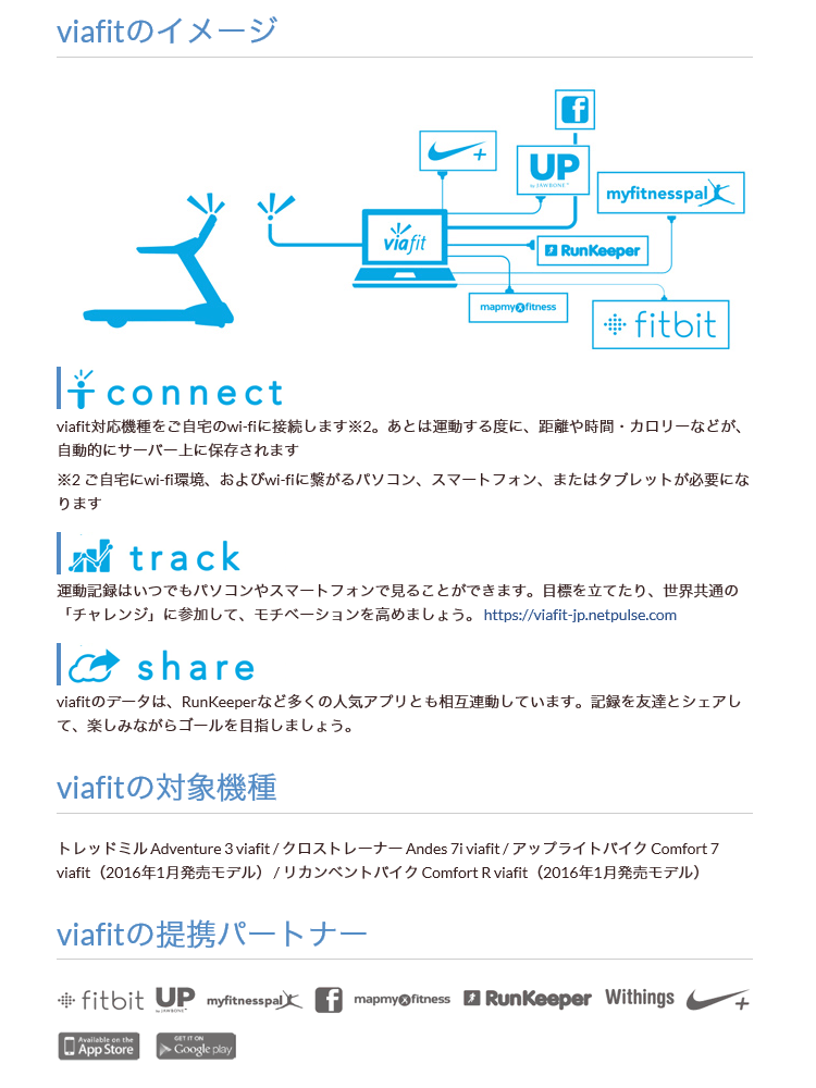 ヴィアフィット機能