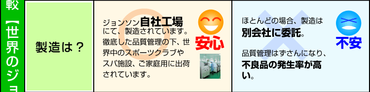 ジョンソン自社工場にて製造されていて安心