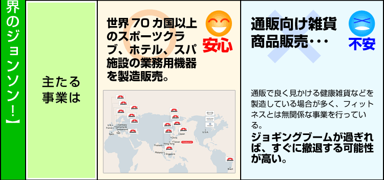 世界70ヵ国以上で活躍