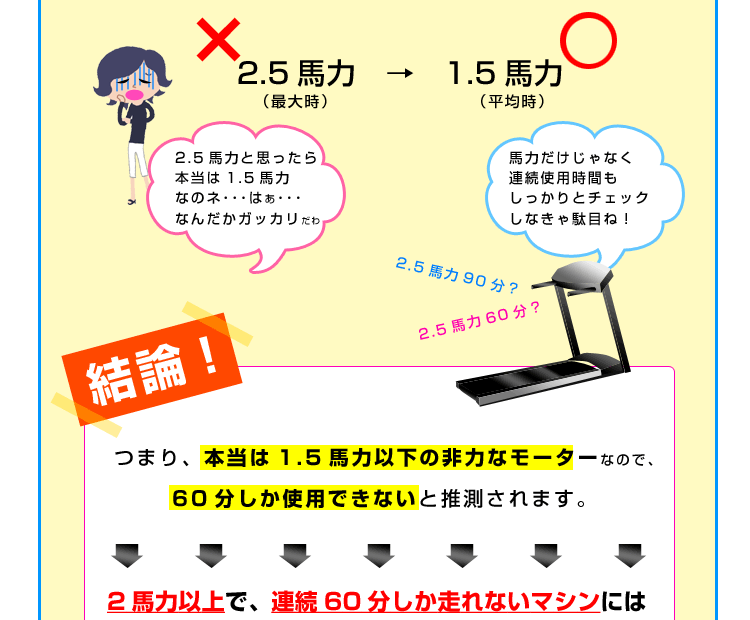 実は1.5馬力の非力なモーターを使ったルームランナーだった