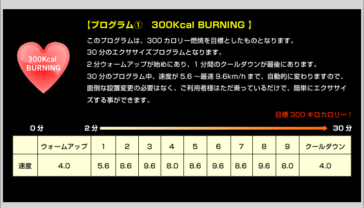 プログラム１