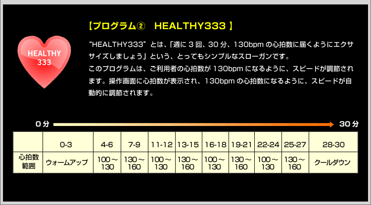 プログラム2
