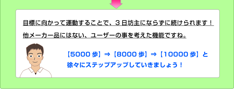 ユーザーの事を考えた機能