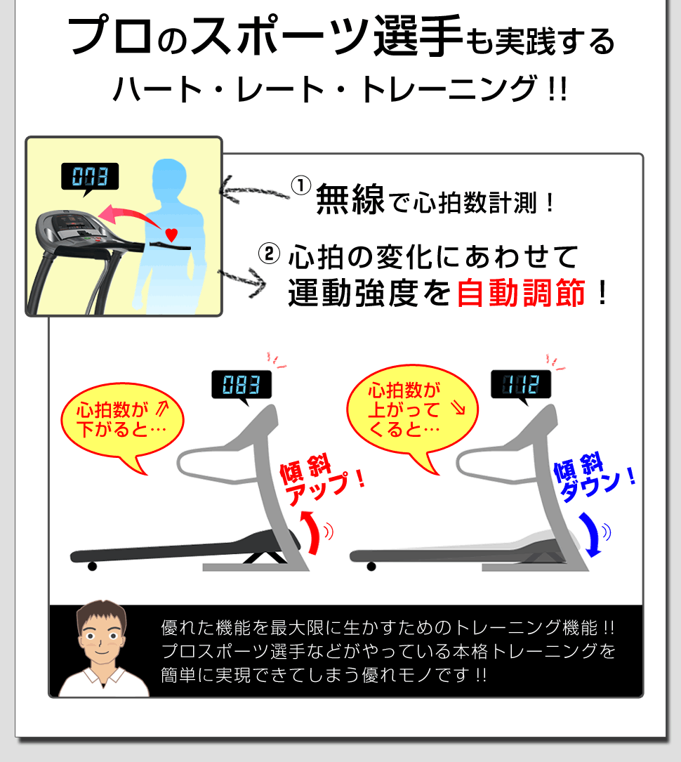 ハートレートトレーニングプログラムその2