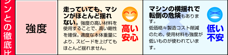 走っていてもマシンが殆ど揺れない