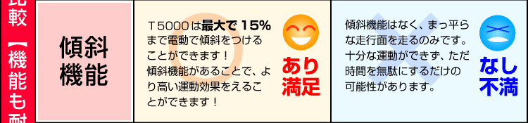 最大で15％