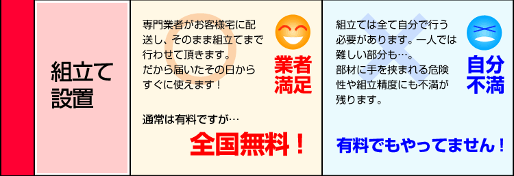 組み立て設置