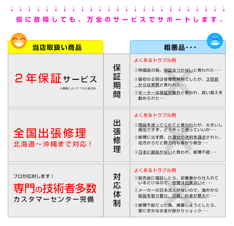 安心のサービスサポートがあります