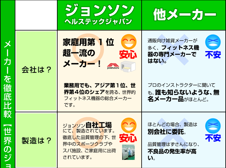 メーカー比較表