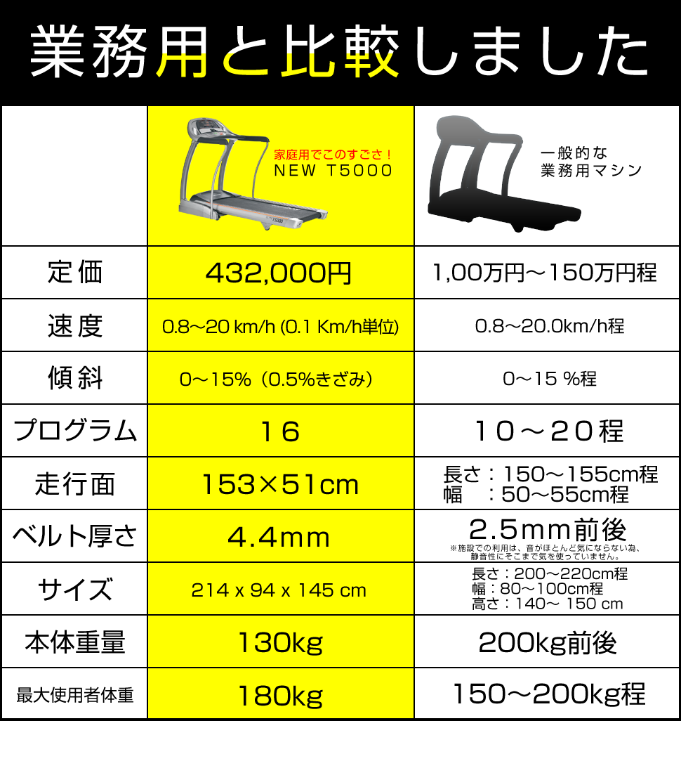 業務用と家庭用を比べてみました