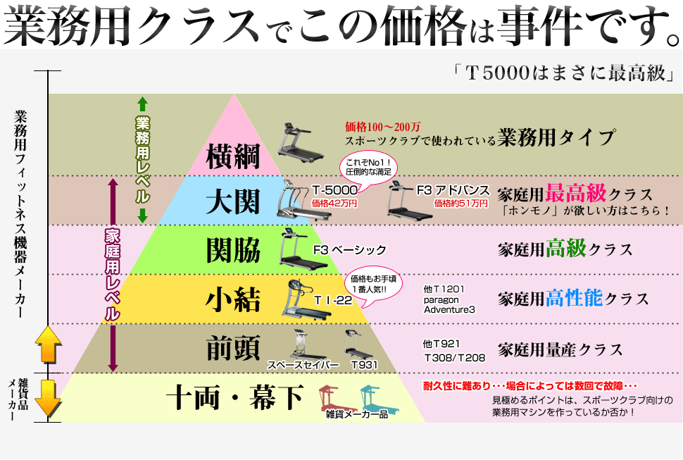 業務用クラスでこの価格は事件です