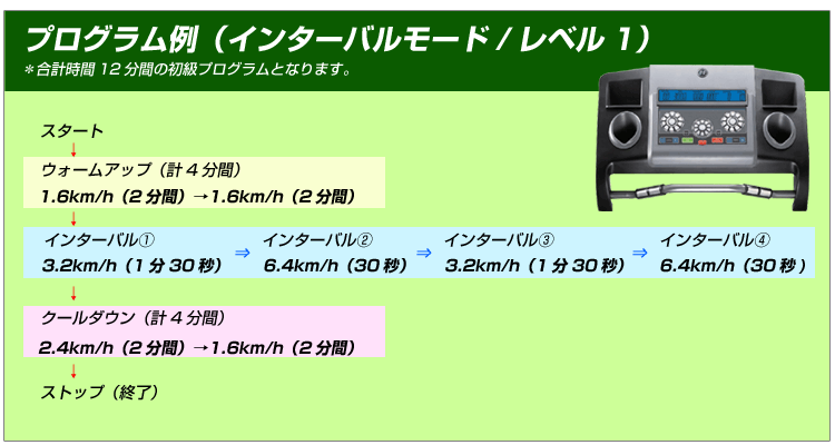 プログラム例