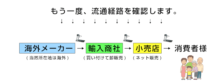 故障しても直してもらえず、泣き寝入りがほとんど