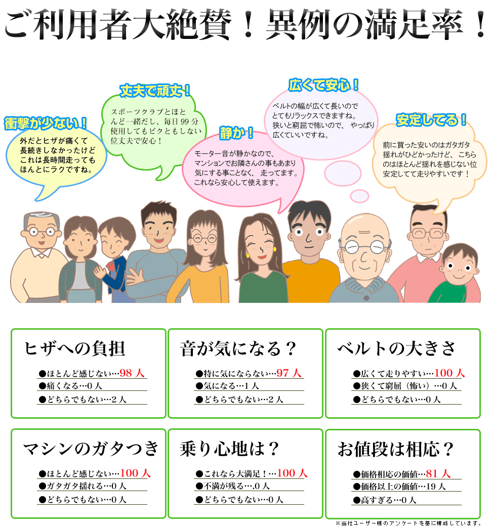 異例の満足率