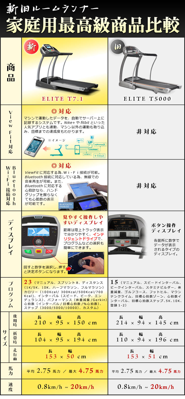 家庭用最高クラスT7.1 比較