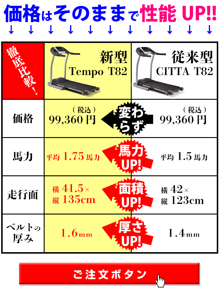 TEMPO T82（CITTA T82） のプレゼント