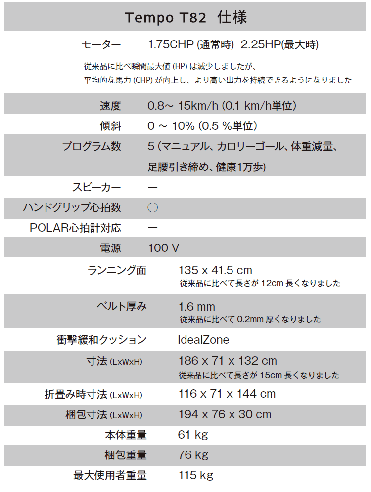 TEMPO T82(CITTA T82) の機能3