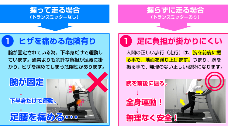 握らずに走る場合