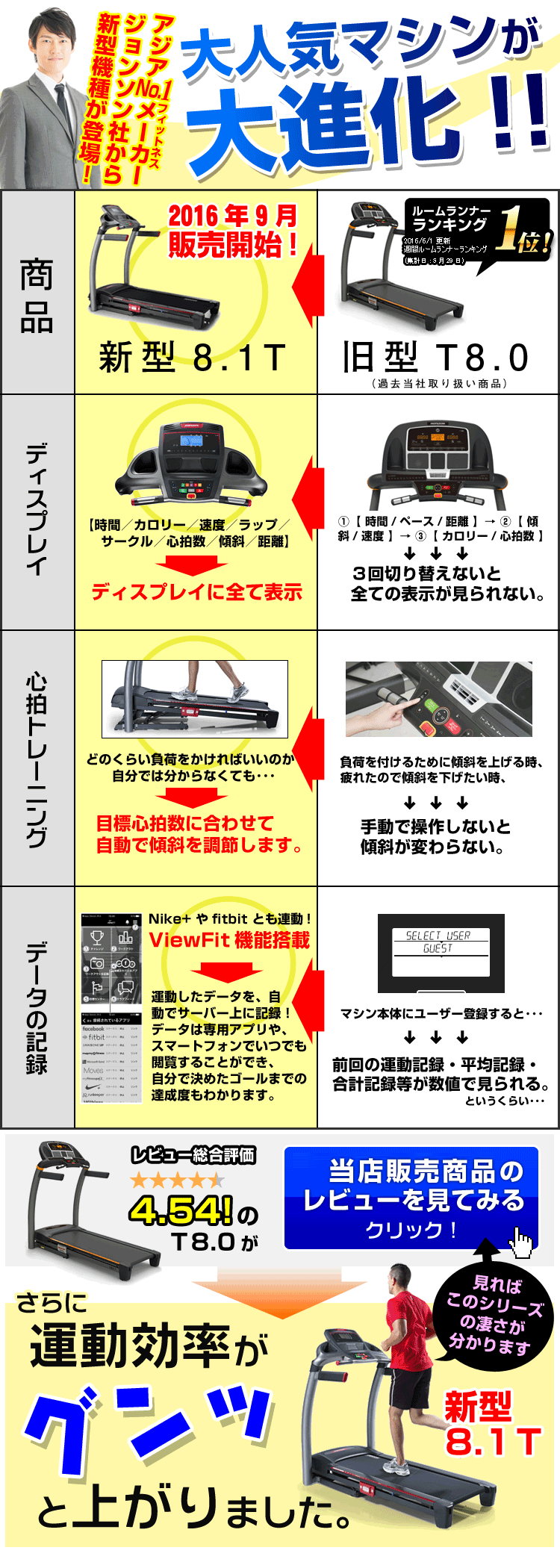 T8.0から大進化！