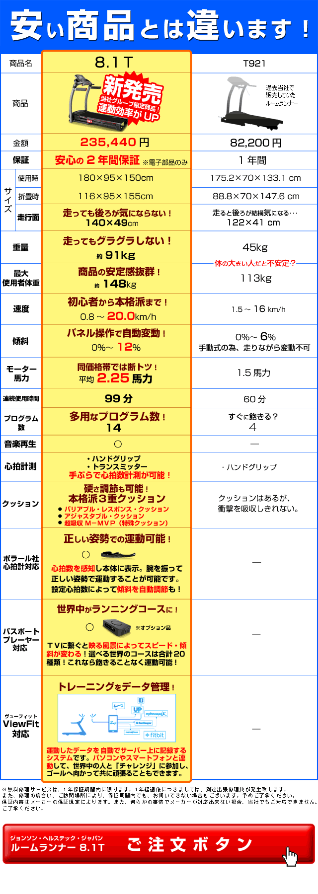 ウォーキングマシンの比較表