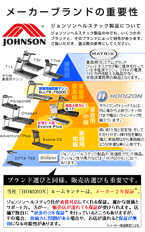 ジョンソンヘルステックジャパン・ブランド