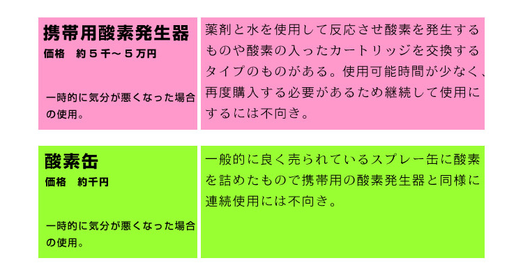 目的に応じて最適な機種をお選び下さい。