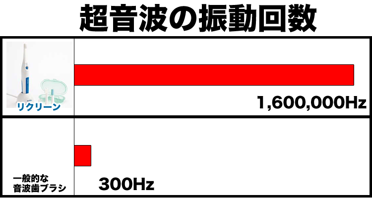 周波数の差