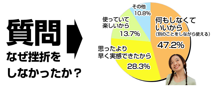 ツインビートが続けられる理由